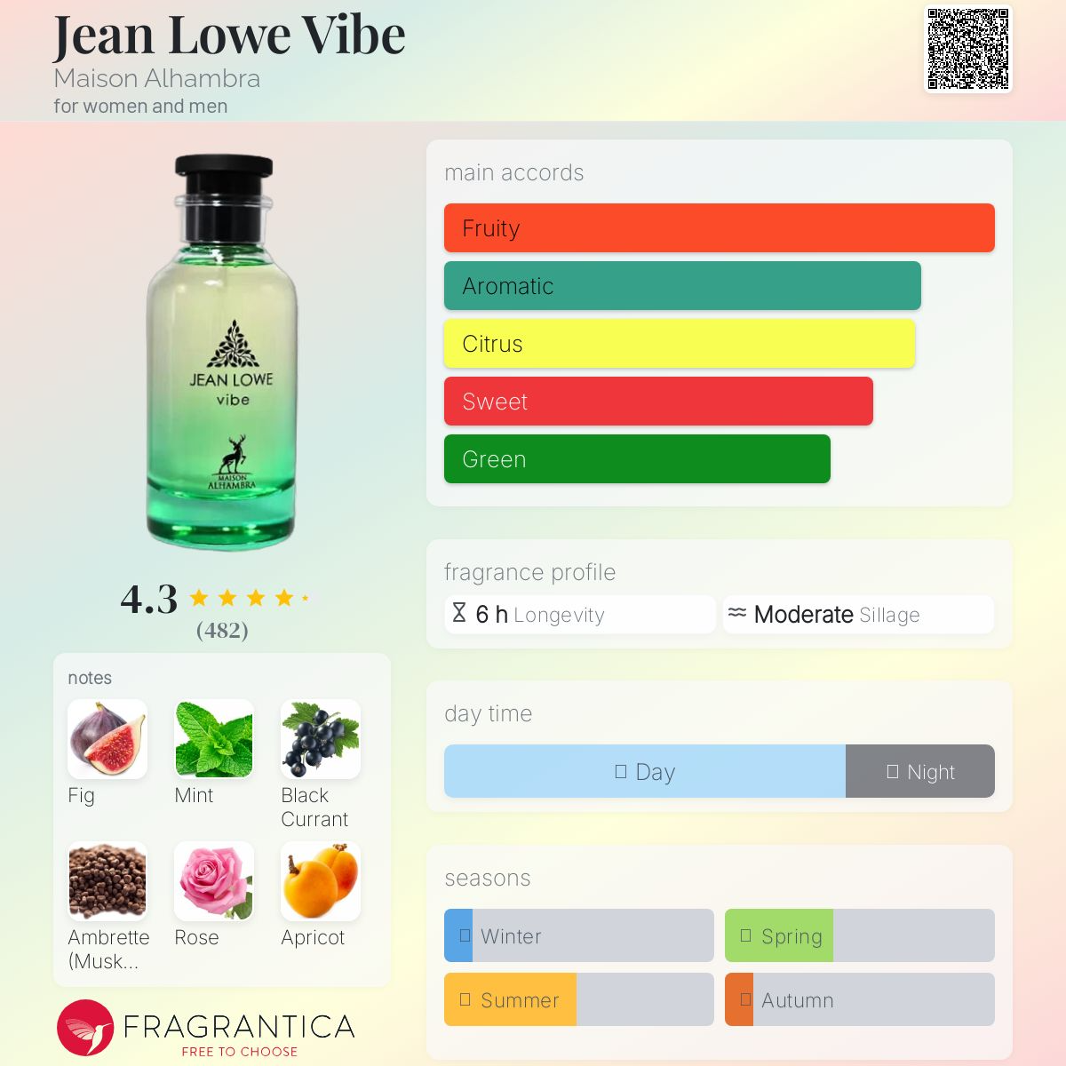  عطر ادکلن الحمبرا جین لوو وایب (مشابه لویی ویتون پسیفیک چیل) | Alhambra Jean Lowe Vibe 