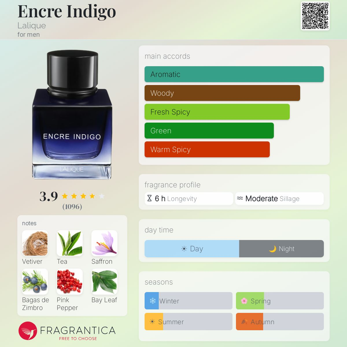  عطر ادکلن لالیک انکر ایندیگو | Lalique Encre Indigo 