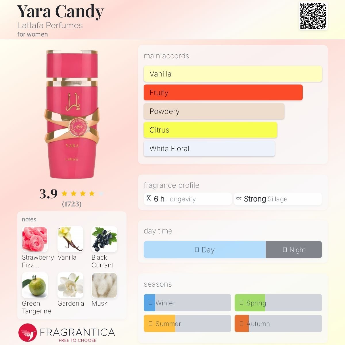  ادوپرفیوم یارا کندی لطافه Yara Candy Lattafa 