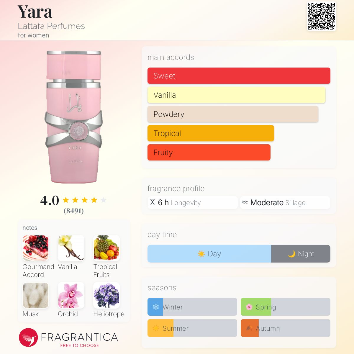  ادوپرفیوم یارا لطافه Yara Lattafa 