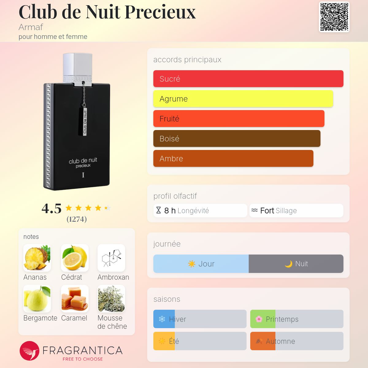  اکستریت دپارفوم کلاب د نویت پرسیوس آرماف Extrait De Parfum Armaf Club De Nuit Precieux 