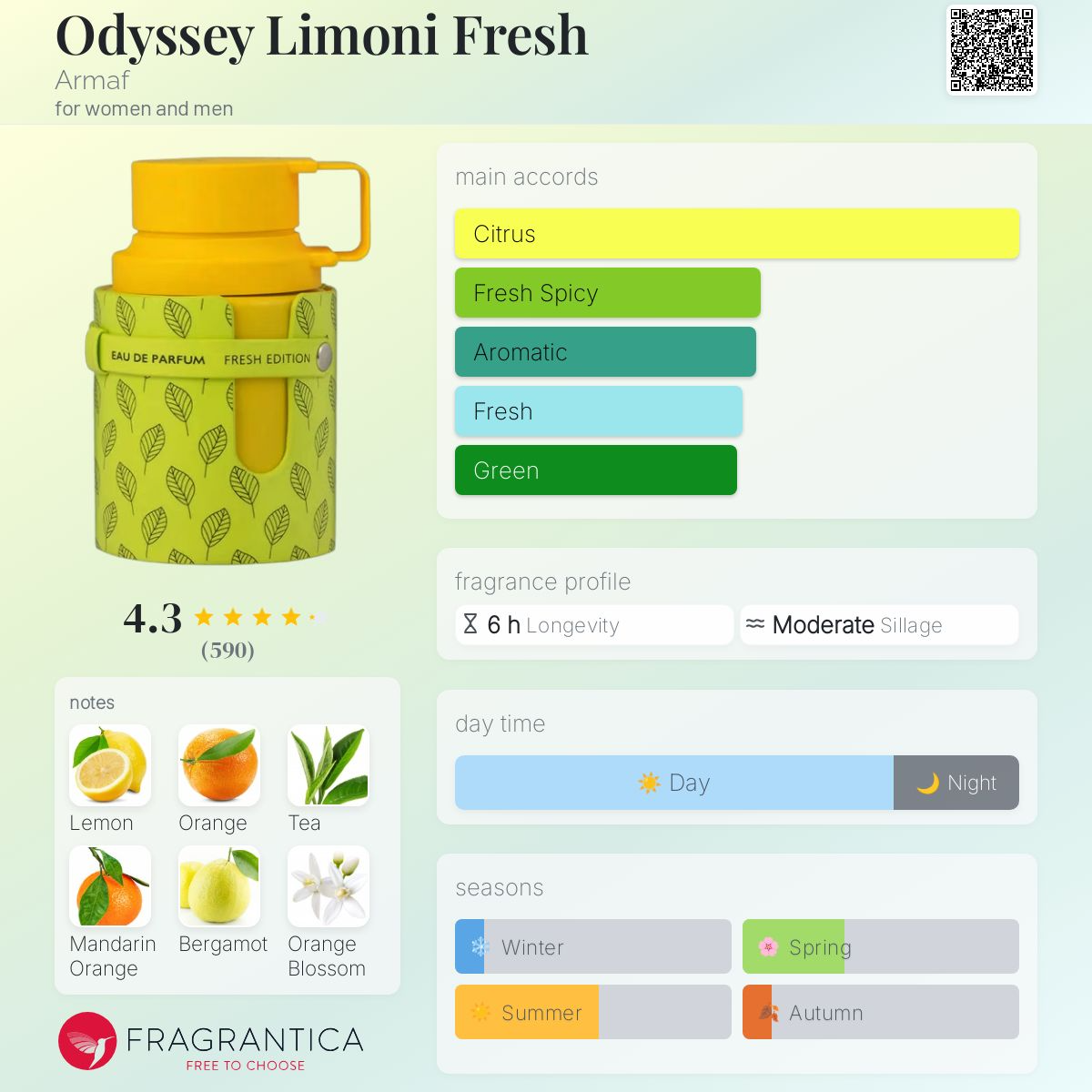  ادوپرفیوم اودیسی لیمونی فرش آرماف Odyssey Limoni Fresh Armaf 