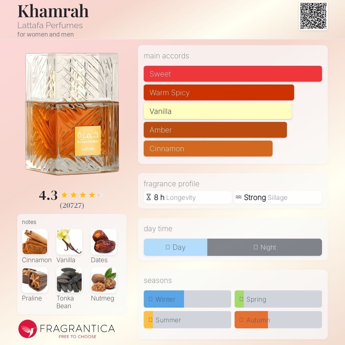  ادوپرفیوم خمره لطافه Khamrah Lattafa 