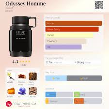  ادوپرفیوم اودیسی هوم آرماف Odyssey Homme Armaf 