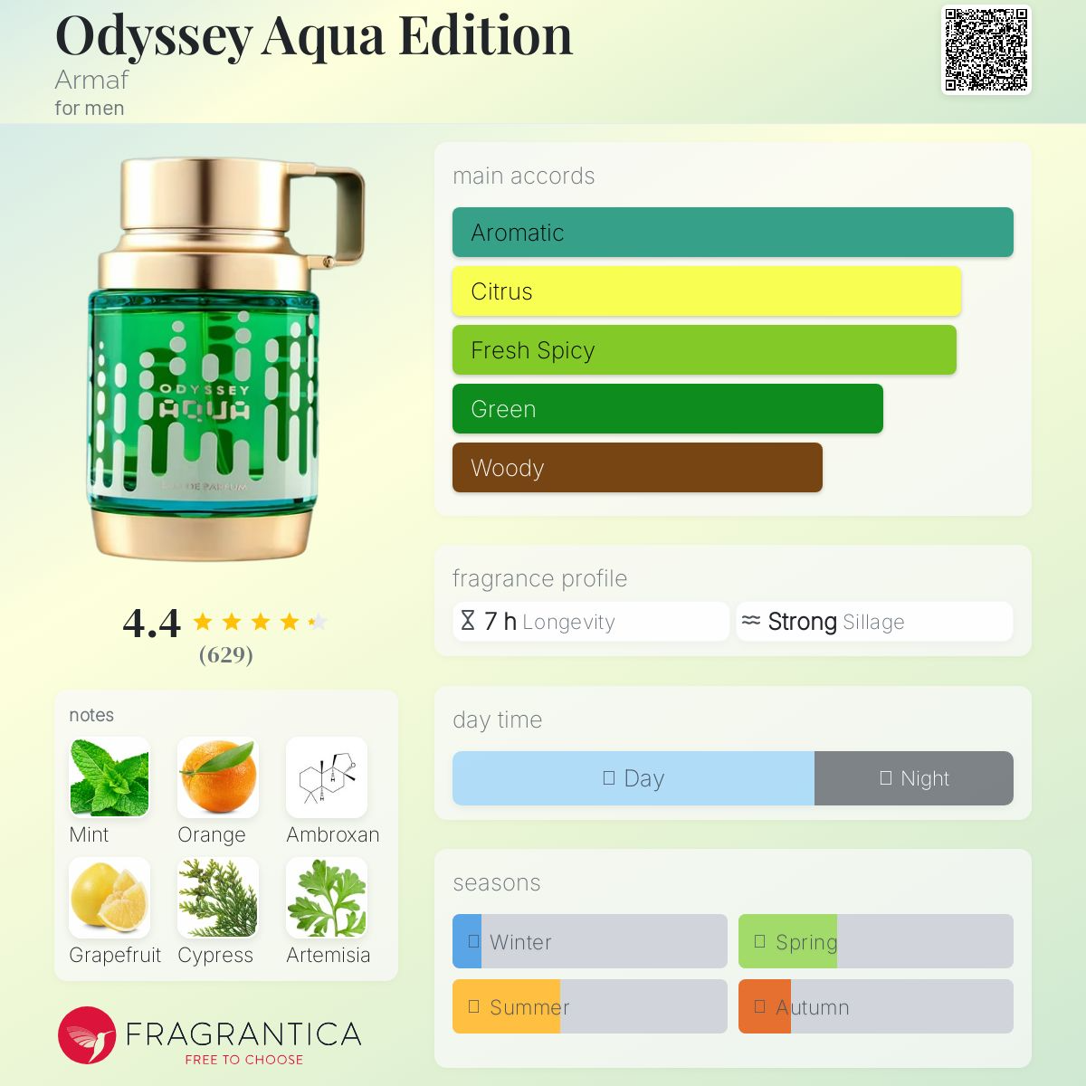  ادوپرفیوم اودیسی آکوا آرماف Odyssey Aqua Armaf 