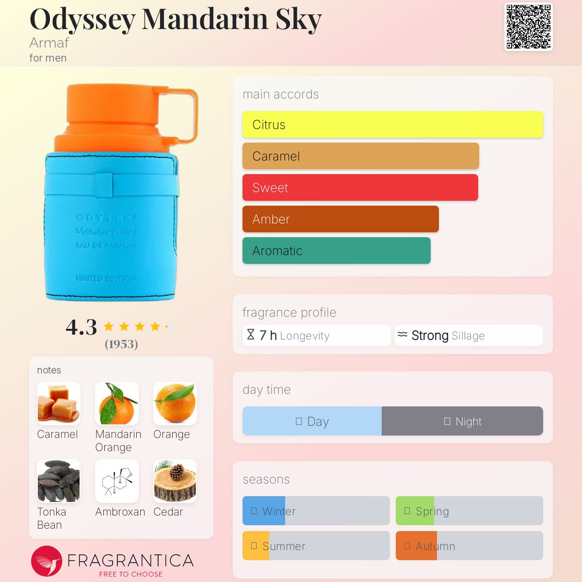  ادوپرفیوم اودیسی ماندارین اسکای Odyssey Mandarin Sky 