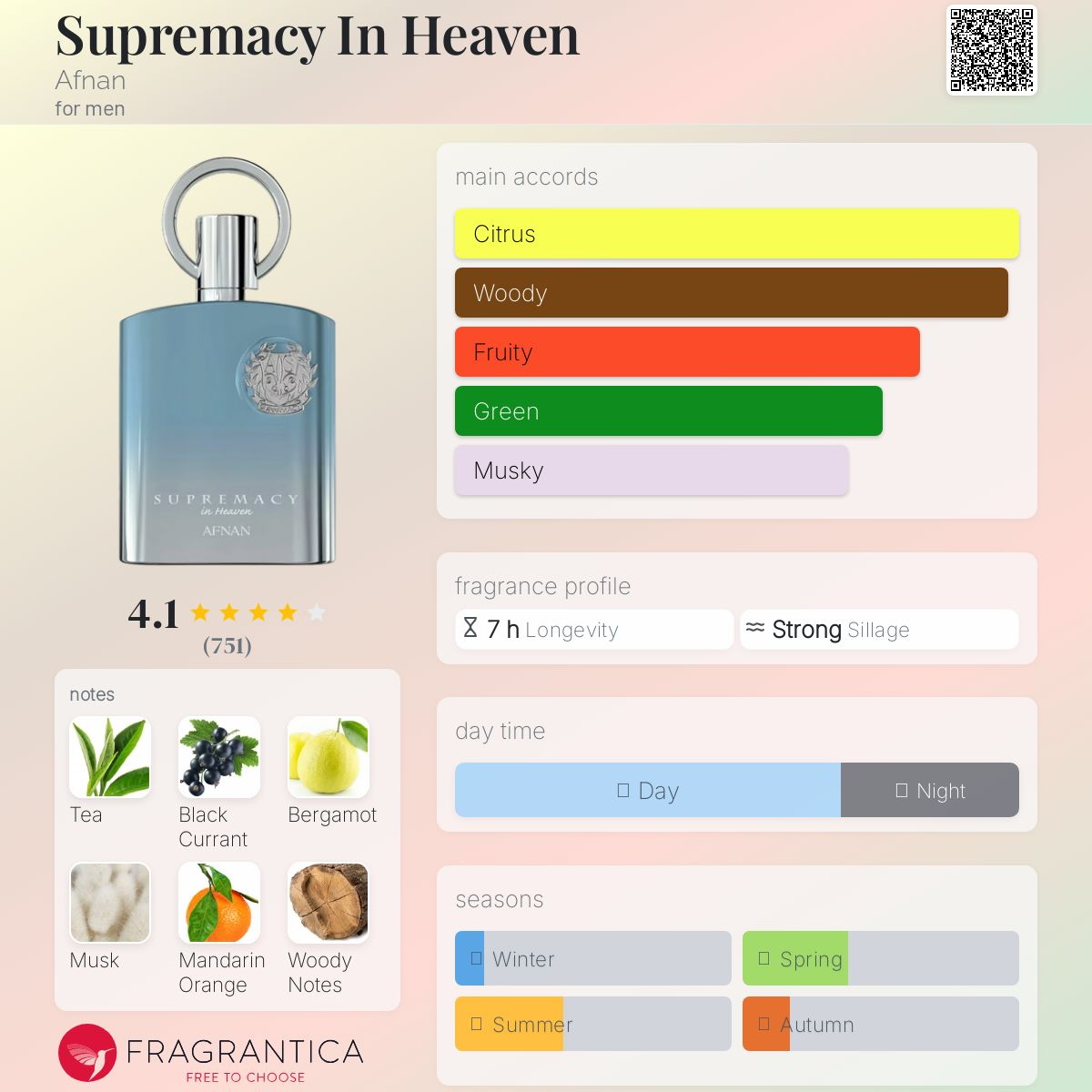  ادوپرفیوم سوپرماسی این هیون افنان Supremacy In Heaven Afnan 