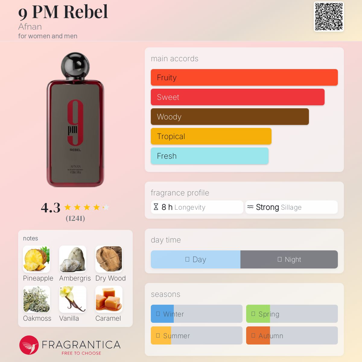  ادوپرفیوم 9 پی ام ربل افنان 9pm Rebel Afnan 