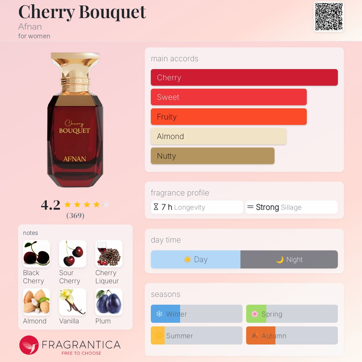  ادوپرفیوم چری بوکت افنان Cherry Bouquet Afnan 