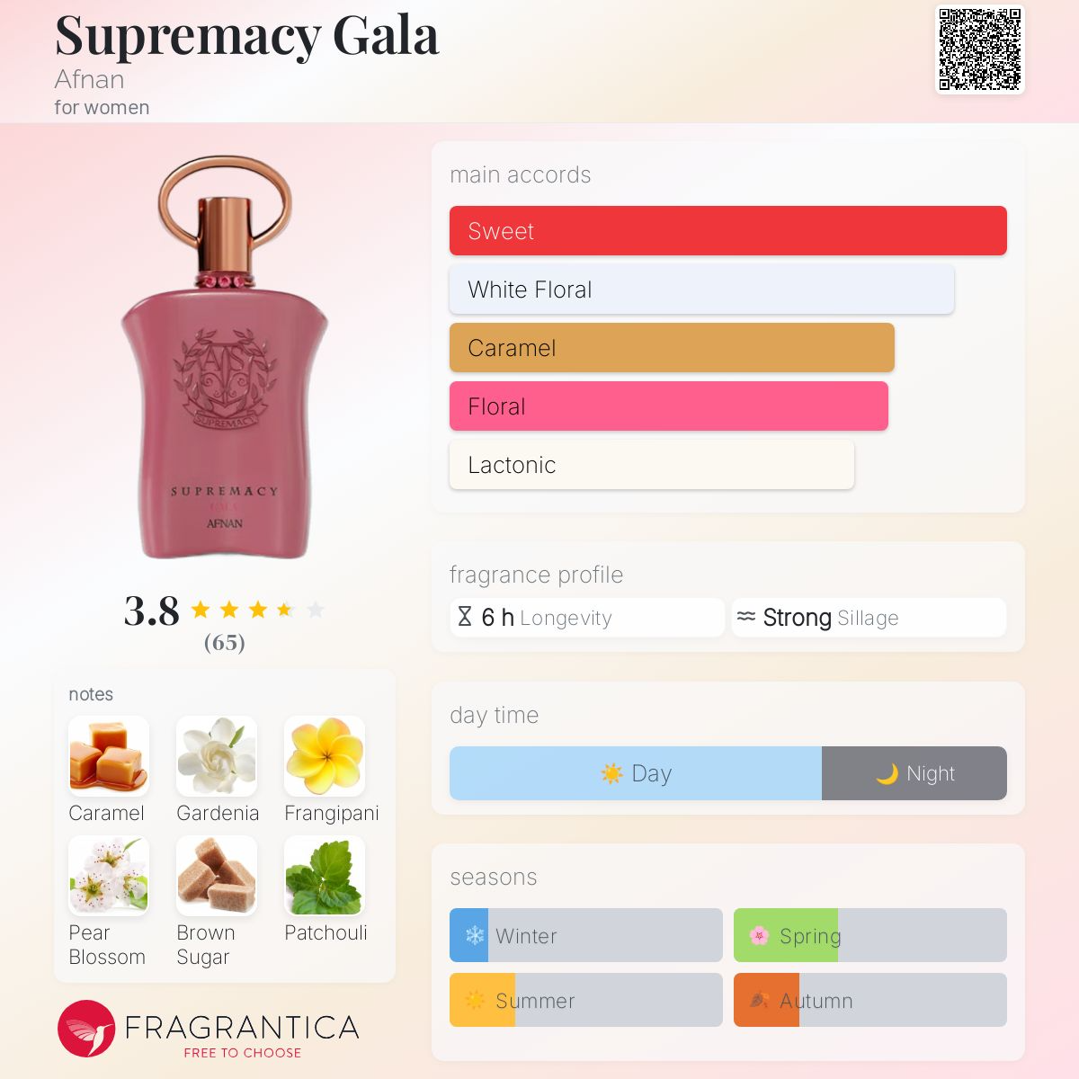  ادوپرفیوم سوپرماسی گالا افنان Supremacy Gala Afnan حجم 100 میل 