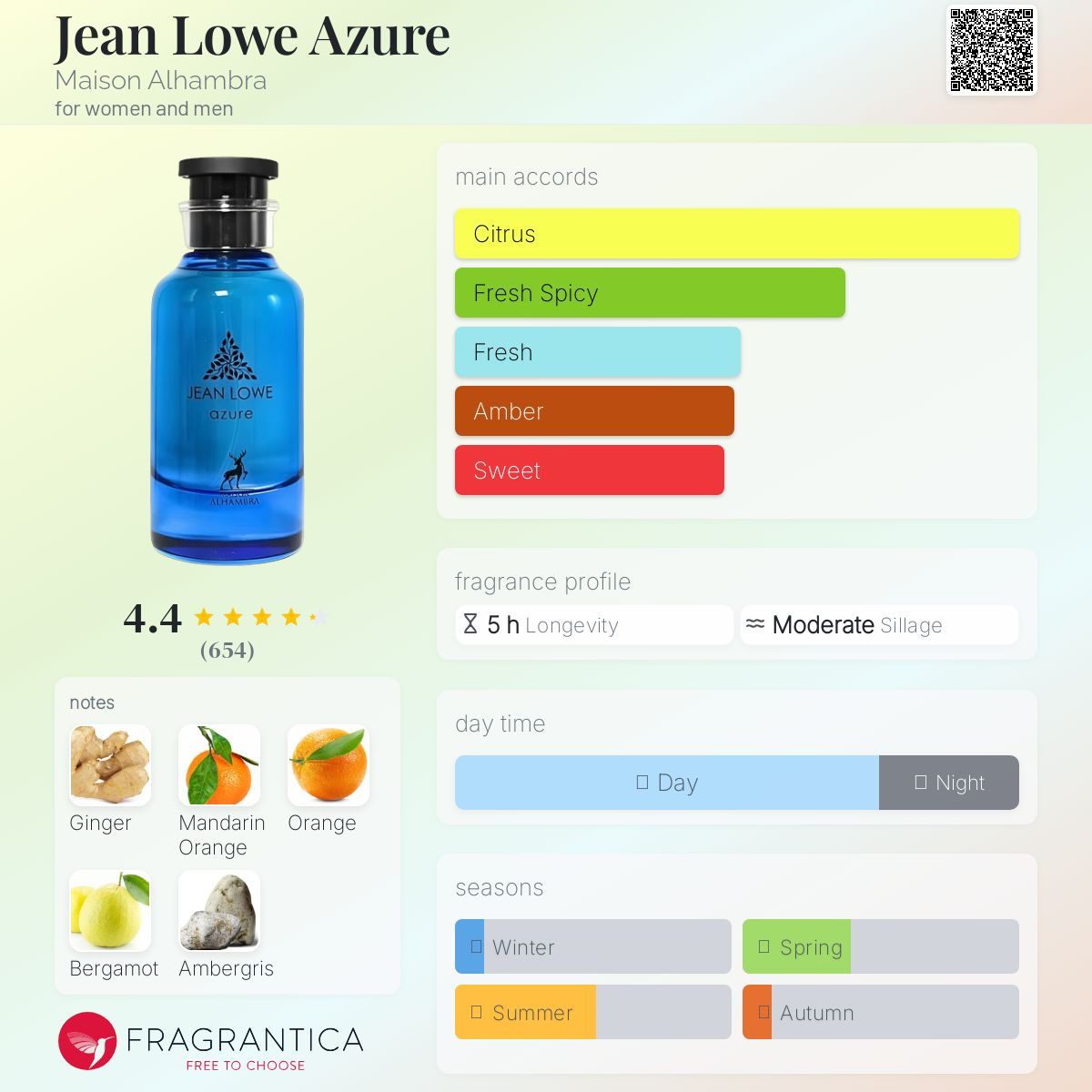  عطر ادکلن الحمبرا ایمجینیشن لویی ویتون | Alhambra Jean Lowe Azure 