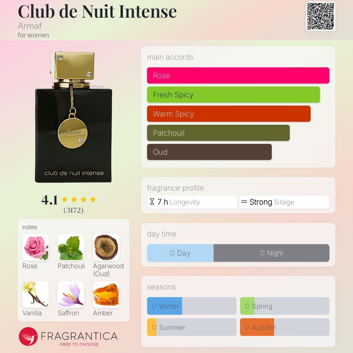  ادوپرفیوم کلاب د نویت اینتنس ومن آرماف Club De Nuit Intense Women Armaf 